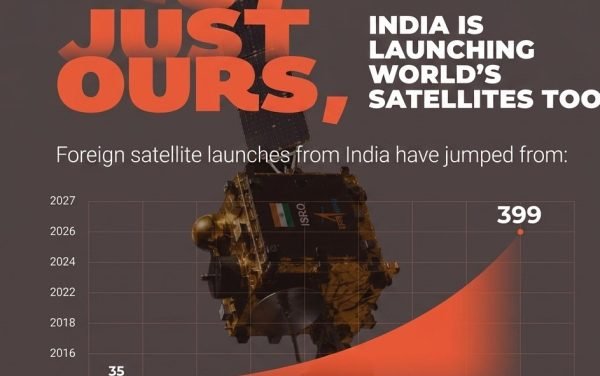 National Space Day: India’s Space Sector Enters a New Era of Growth