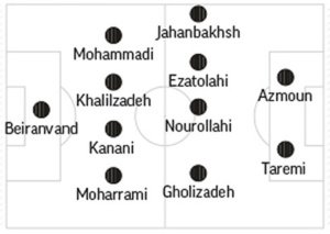 iran lineup