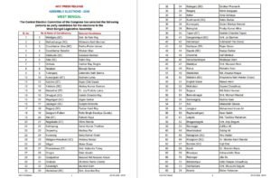 Congress candidates lists for upcoming West Bengal Legislative Assembly election 
