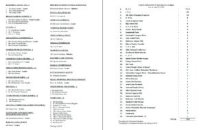 7 AAP Rajya Sabha MPs Merge with BJP, Party Strength Drops to 3 as BJP Reaches 113 in Rajya Sabha