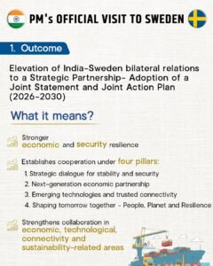 PM Narendra Modi’s Sweden Visit Elevates India–Sweden Ties to Strategic Partnership, Focus on AI, Trade and Space Cooperation